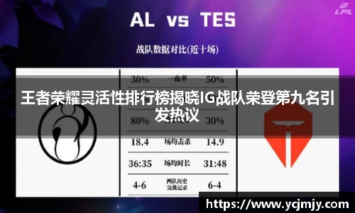王者荣耀灵活性排行榜揭晓IG战队荣登第九名引发热议